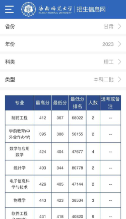 海南二本大学有哪些大学