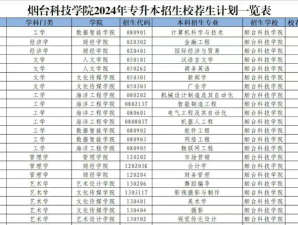 烟台科技学院是几本