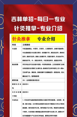 针灸推拿属于什么科类