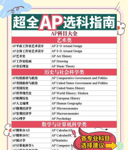 应用英语属于什么科类