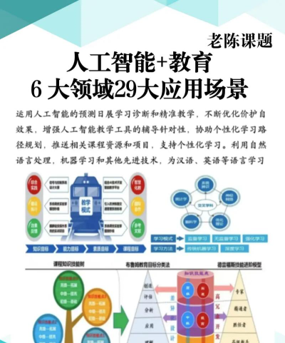 人工智能技术应用属于什么学科门类