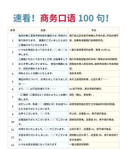 商务日语属于什么学科门类
