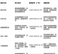 健康管理是本科还是专科