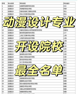 动漫设计是本科吗
