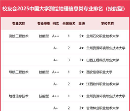 测绘地理信息技术是本科吗