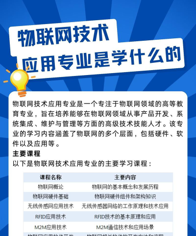 物联网应用技术是专科专业吗