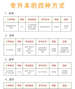 专科怎么升本科