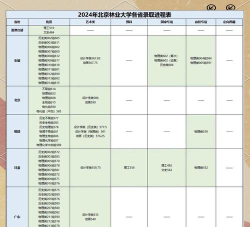 2024年北京林业大学分数线是多少