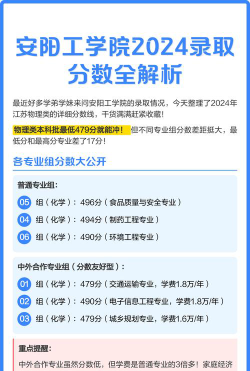 2024年安阳工学院分数线是多少