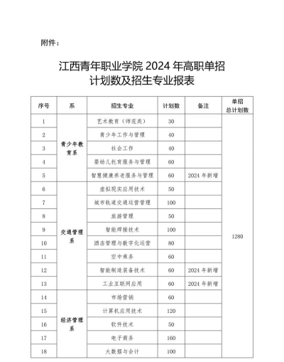 2024年江西青年职业学院分数线是多少