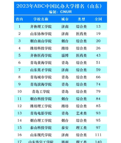 山东比较好的大学有哪些