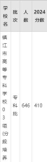 2024年镇江市高等专科学校最新分数线