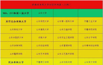济南大学什么档次