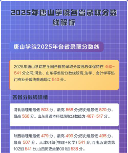 2025年唐山学院分数线预测是多少