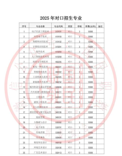 2025年郑州电子信息职业技术学院在全国各省最低录取分数线