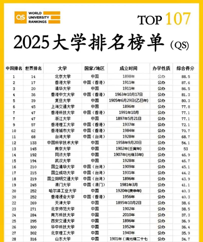 2025年历史类452分能报的大学推荐