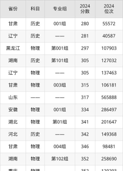 2025年新疆轻工职业技术学院分数线预测是多少