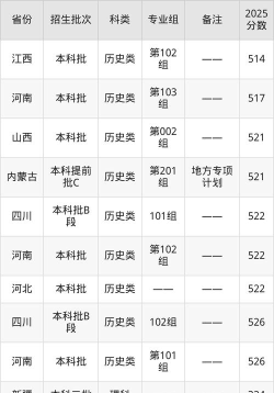 2025年集宁师范学院分数线预测是多少