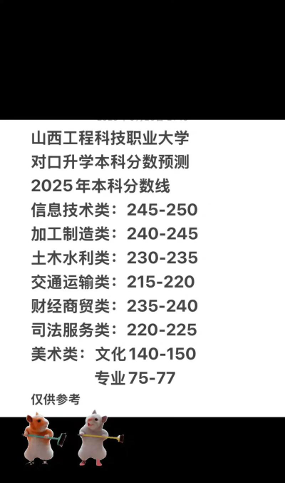 2025年山西工程职业学院分数线预测是多少