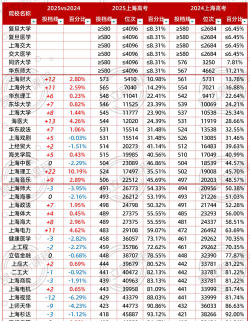 上海低分一本大学名单