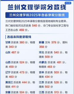 2025年兰州文理学院分数线预测是多少