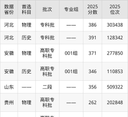 2025年六安职业技术学院分数线预测是多少