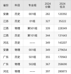 2025年安徽冶金科技职业学院分数线预测是多少