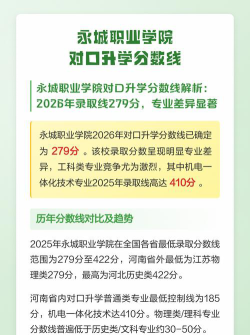 2025年永城职业学院分数线预测是多少