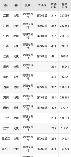 2025年云南农业职业技术学院分数线预测是多少