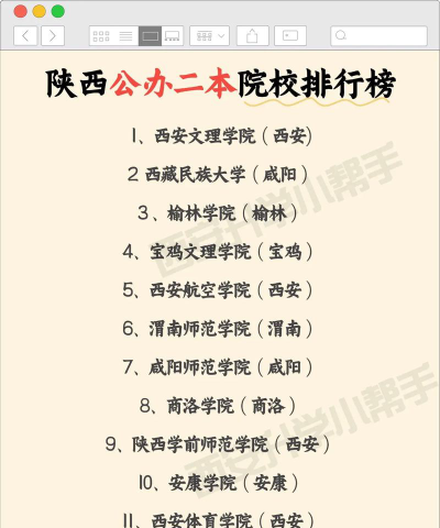 陕西最吃香的二本大学