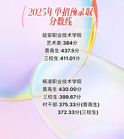 2025年延安职业技术学院分数线预测是多少