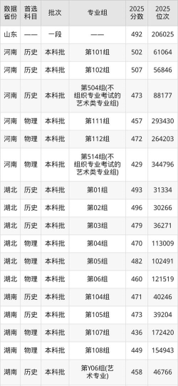 2025年天津商业大学宝德学院分数线预测是多少