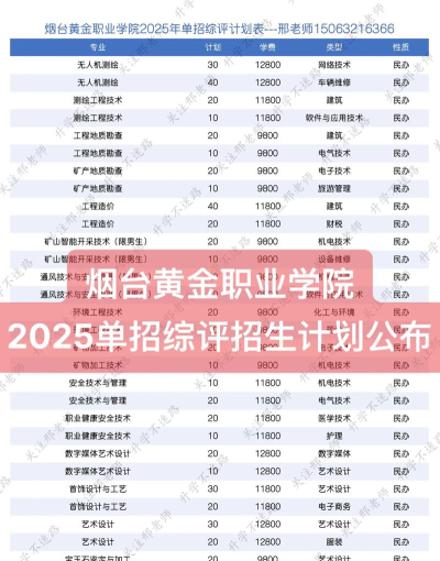 2025年烟台黄金职业学院分数线预测是多少