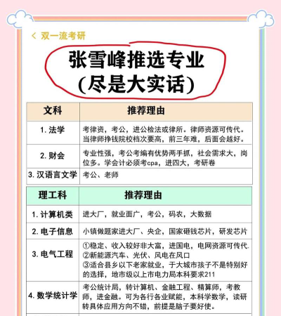 张雪峰谈西安工程大学：和211的差距对比、热门专业推荐