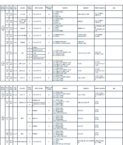 东北林业大学重点学科有哪些