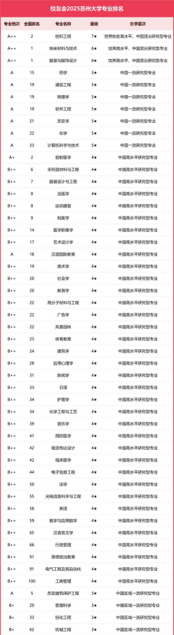 苏州大学重点学科有哪些