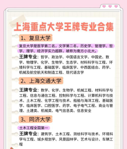上海大学重点学科有哪些