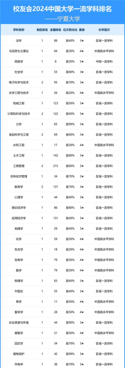宁夏大学重点学科有哪些