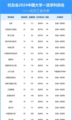 北方工业大学重点学科有哪些