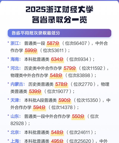 浙江财经大学艺术类近几年录取分数线汇总