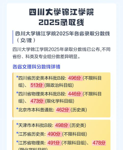 四川大学锦江学院艺术类近几年录取分数线汇总