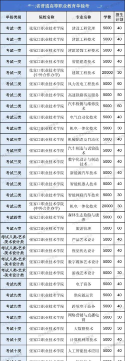 张家口职业技术学院有什么专业
