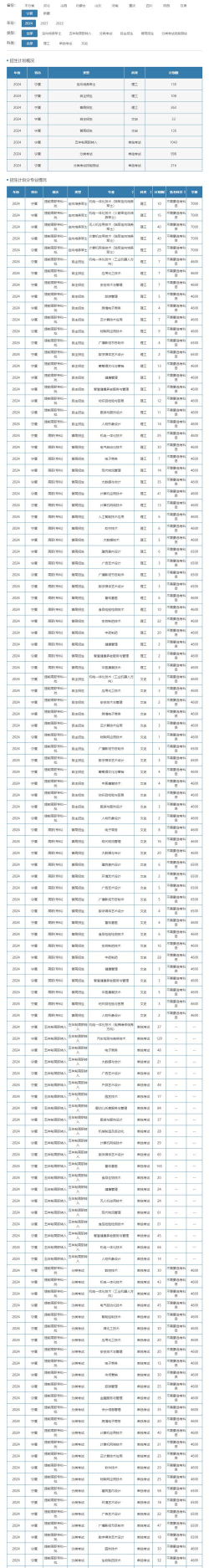 宁夏职业技术学院有什么专业