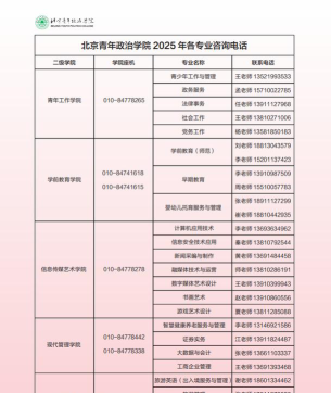 北京青年政治学院有什么专业