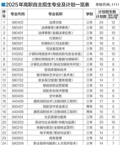 北京政法职业学院有什么专业