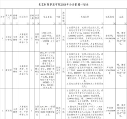 北京财贸职业学院有什么专业