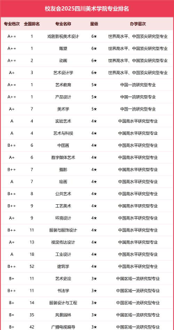 四川美术学院重点学科有哪些