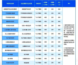 安徽电气工程职业技术学院开设哪些专业