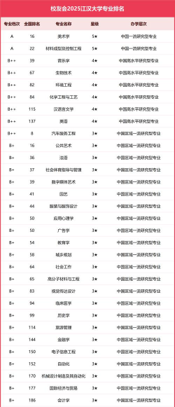 江汉大学重点学科有哪些