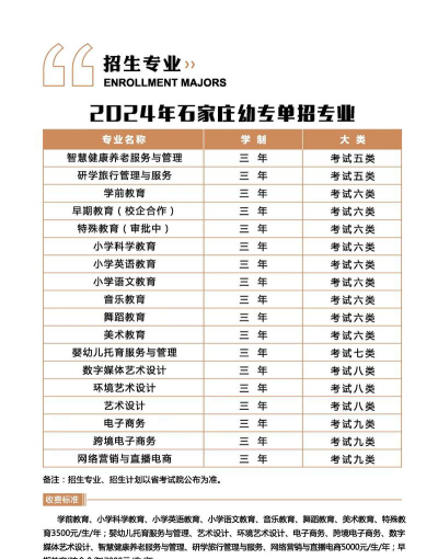石家庄幼儿师范高等专科学校开设哪些专业